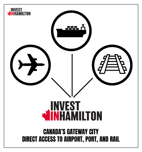 Canada's gateway city with direct access to airport, port and rail