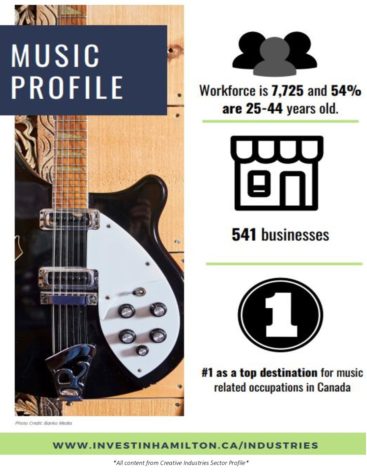 Creative Industries Sector Profile_Music thumbnail