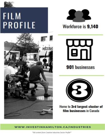 FILM Profile Creative Industries Sector Profile thumbnail